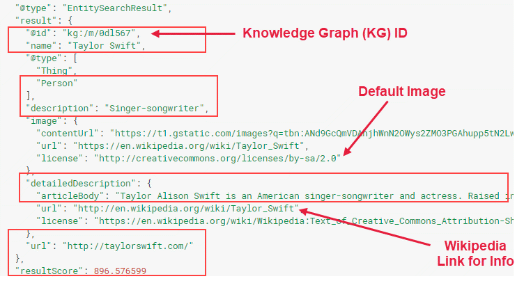 Google Using Numeric Entity IDs for Knowledge Graph - Using Math as a Universal Language - Entity ID's Allow One set of Knowledge Graph Mapping to work be translated in all languages.