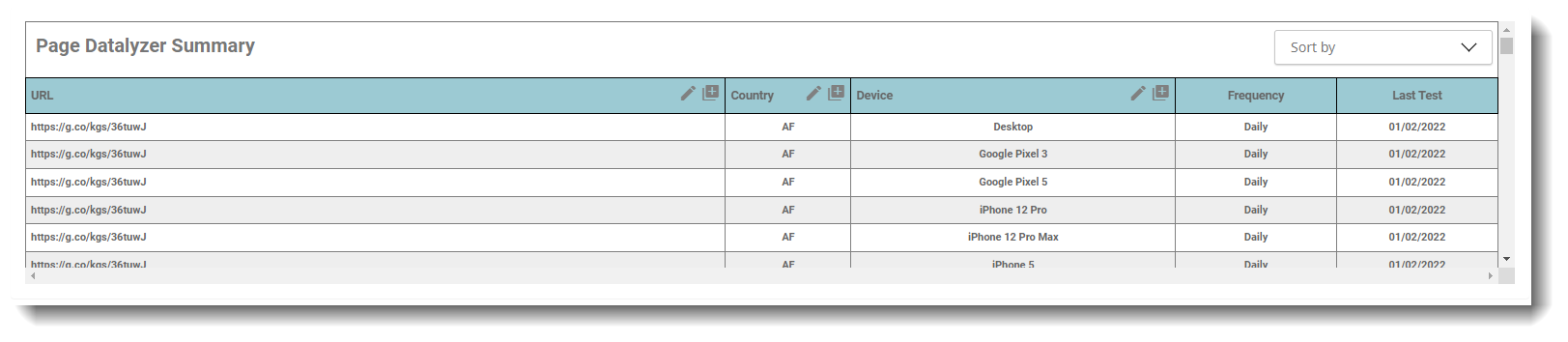 The Summary Table