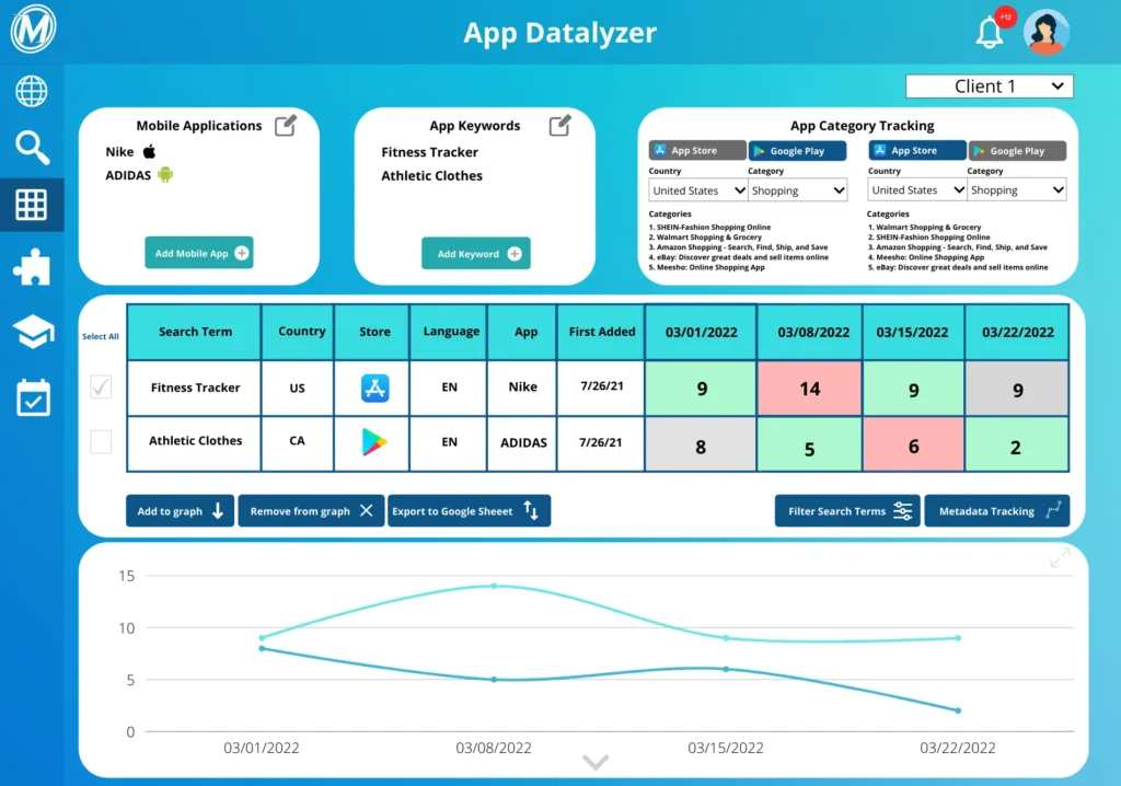 Artistic Rendition of the App Datalyzer ASO Tool