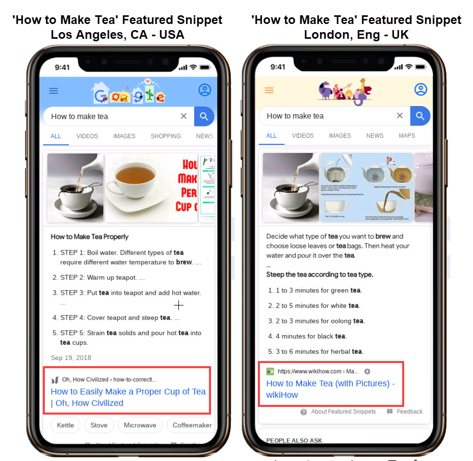 Featured Snippets Different by Country Even when the Language is the Same