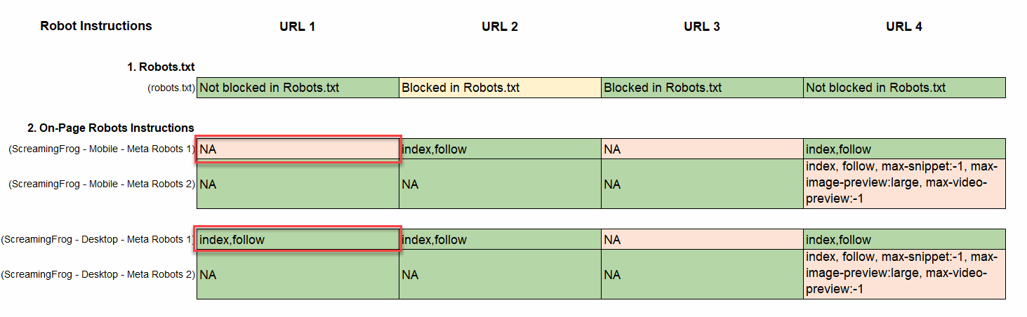 On-Page Robots Instructions vs Robots.txt