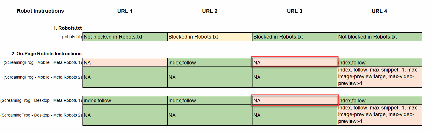 Blocked in Robots.txt with No On-Page Robots Instructions
