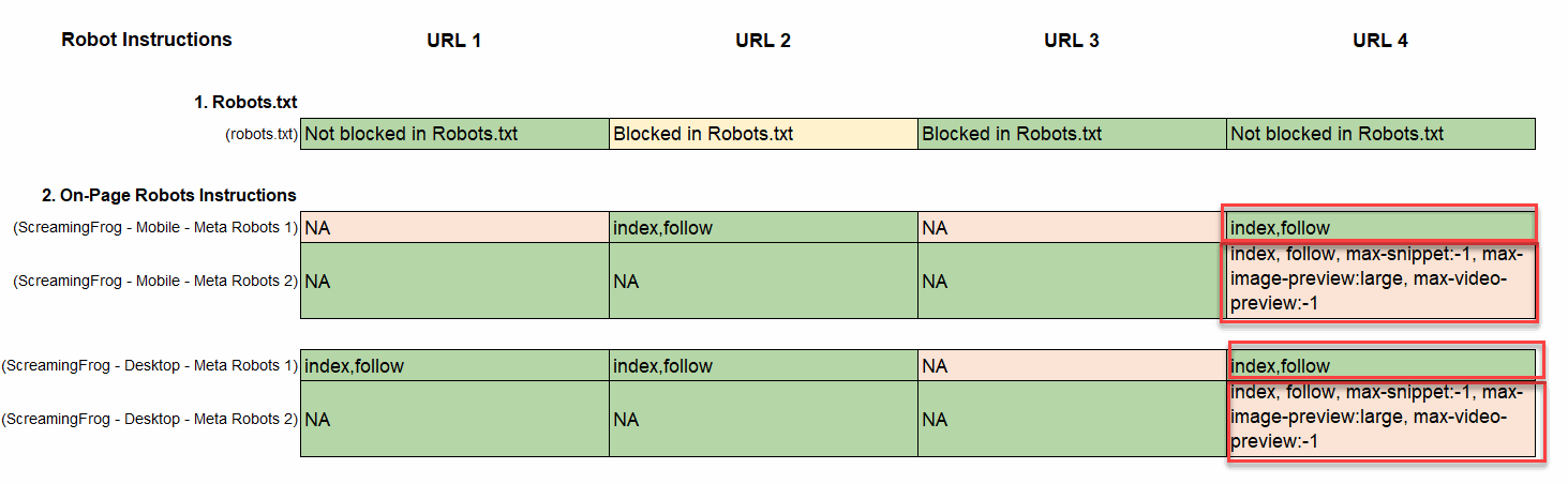 Page With 2 Different On-Page Robots Instructions