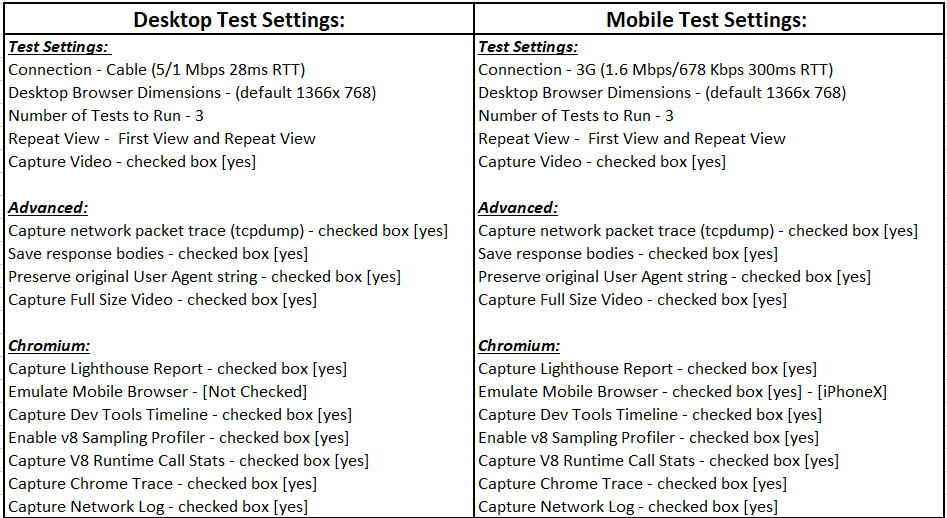 WebPage Test Settings Review